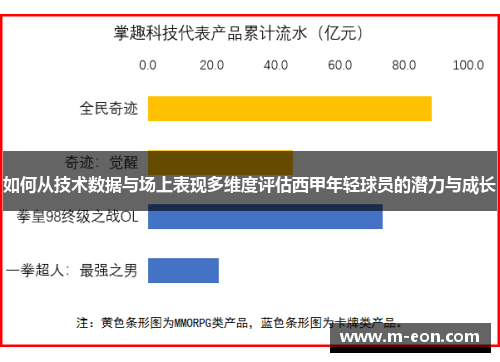 如何从技术数据与场上表现多维度评估西甲年轻球员的潜力与成长