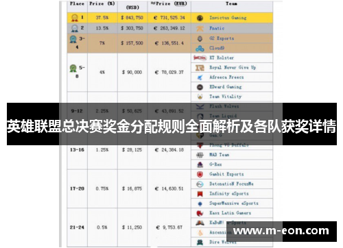 英雄联盟总决赛奖金分配规则全面解析及各队获奖详情