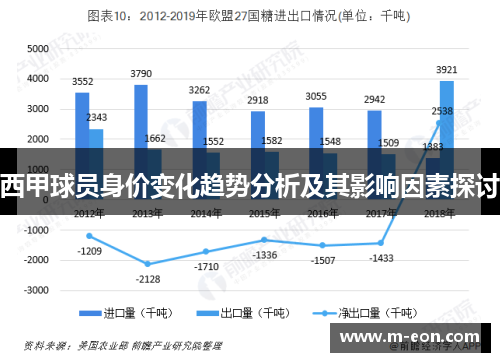 西甲球员身价变化趋势分析及其影响因素探讨