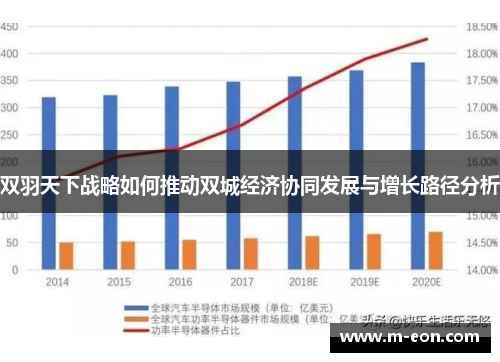 双羽天下战略如何推动双城经济协同发展与增长路径分析