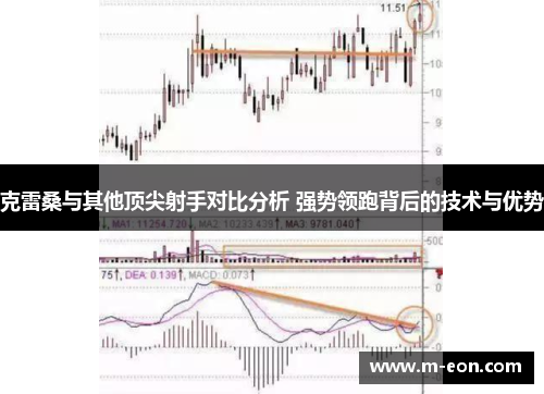 克雷桑与其他顶尖射手对比分析 强势领跑背后的技术与优势