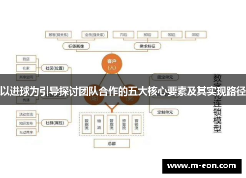 以进球为引导探讨团队合作的五大核心要素及其实现路径