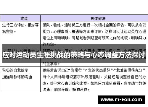 应对运动员生涯挑战的策略与心态调整方法探讨