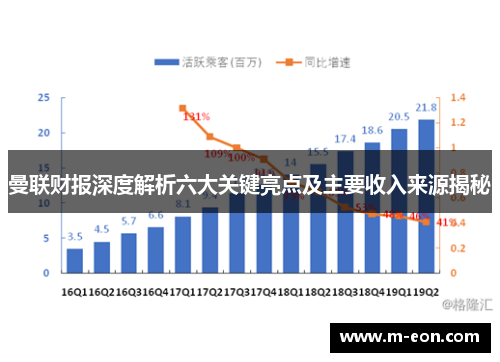 曼联财报深度解析六大关键亮点及主要收入来源揭秘