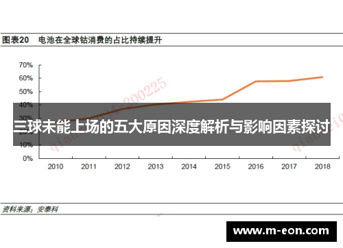 三球未能上场的五大原因深度解析与影响因素探讨