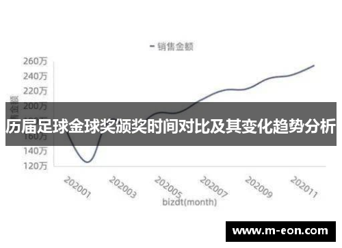历届足球金球奖颁奖时间对比及其变化趋势分析